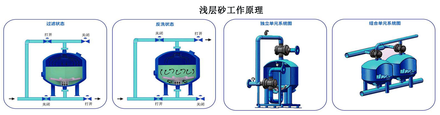 工業循環水旁路淺層砂過濾器