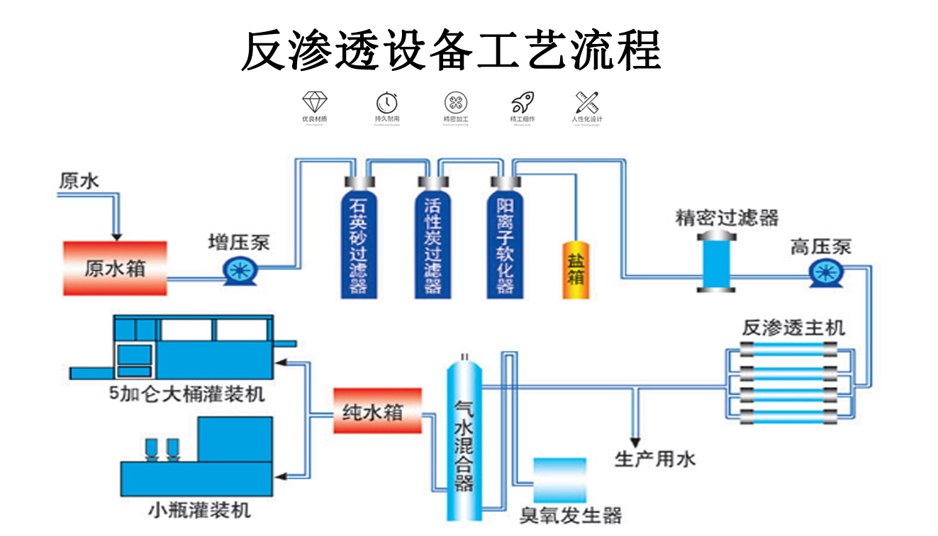 4噸/時單級反滲透設備