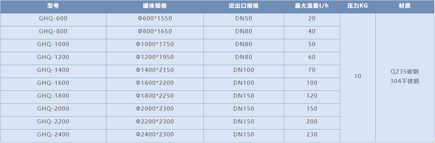 GHQ-600兩罐并聯淺層砂過濾器