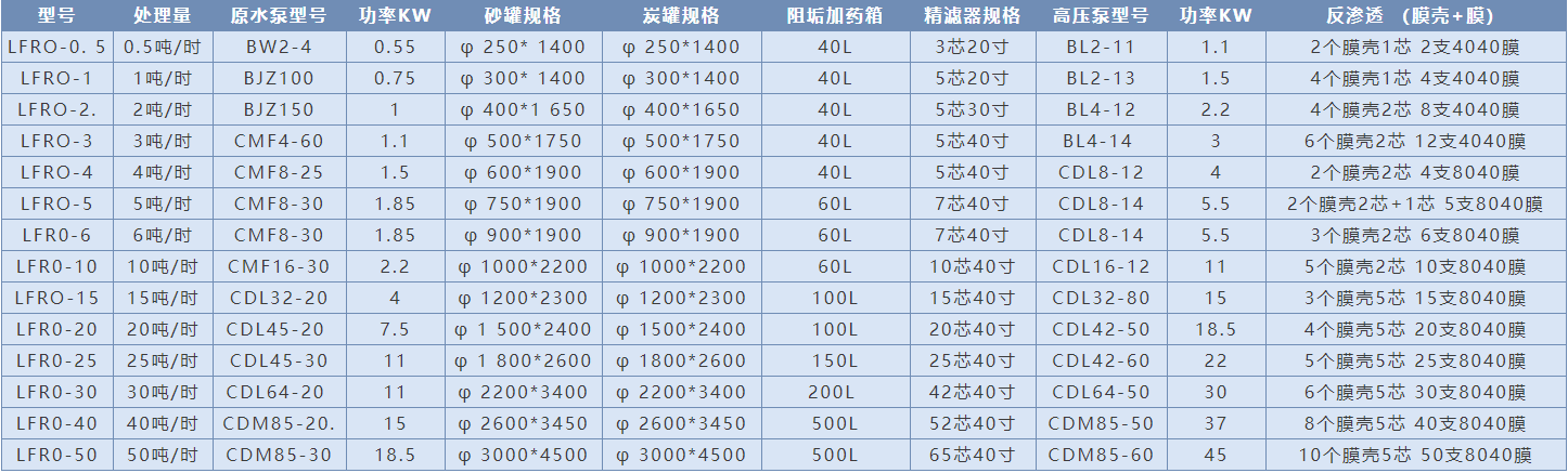 20噸/時反滲透水處理設備